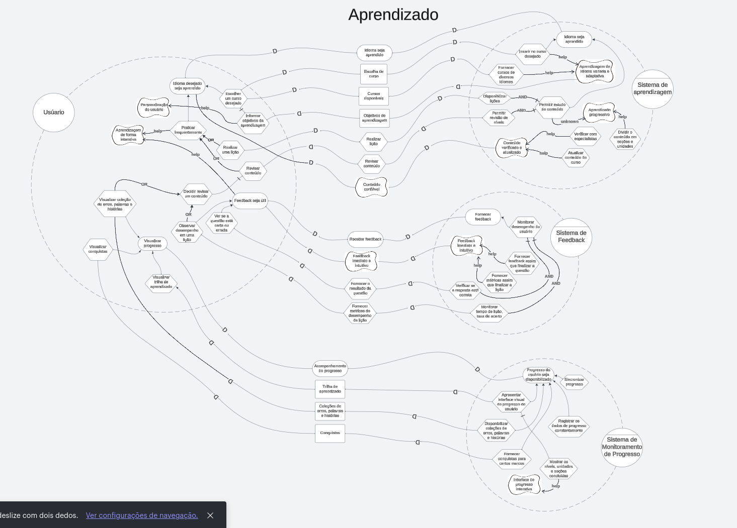 Diagrama de Aprendizado