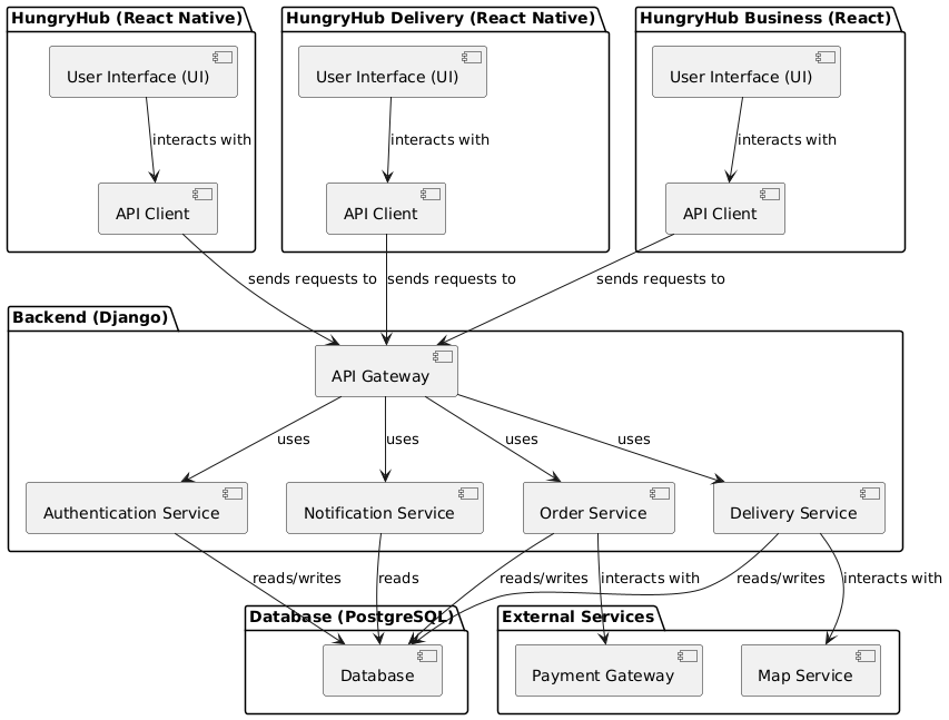 diagrama-componentes
