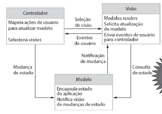 mvc
