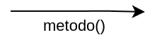 exemplo-metodo