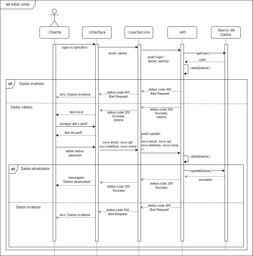 diagrama-sequencia-conta