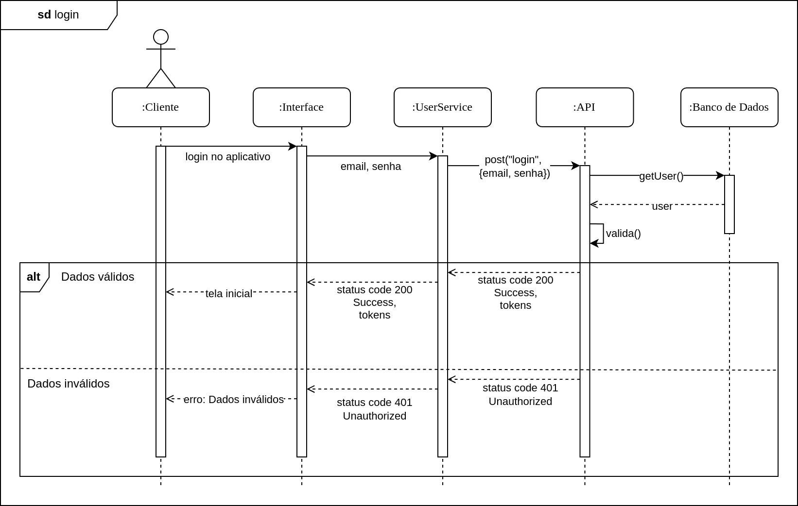 diagrama-sequencia-login