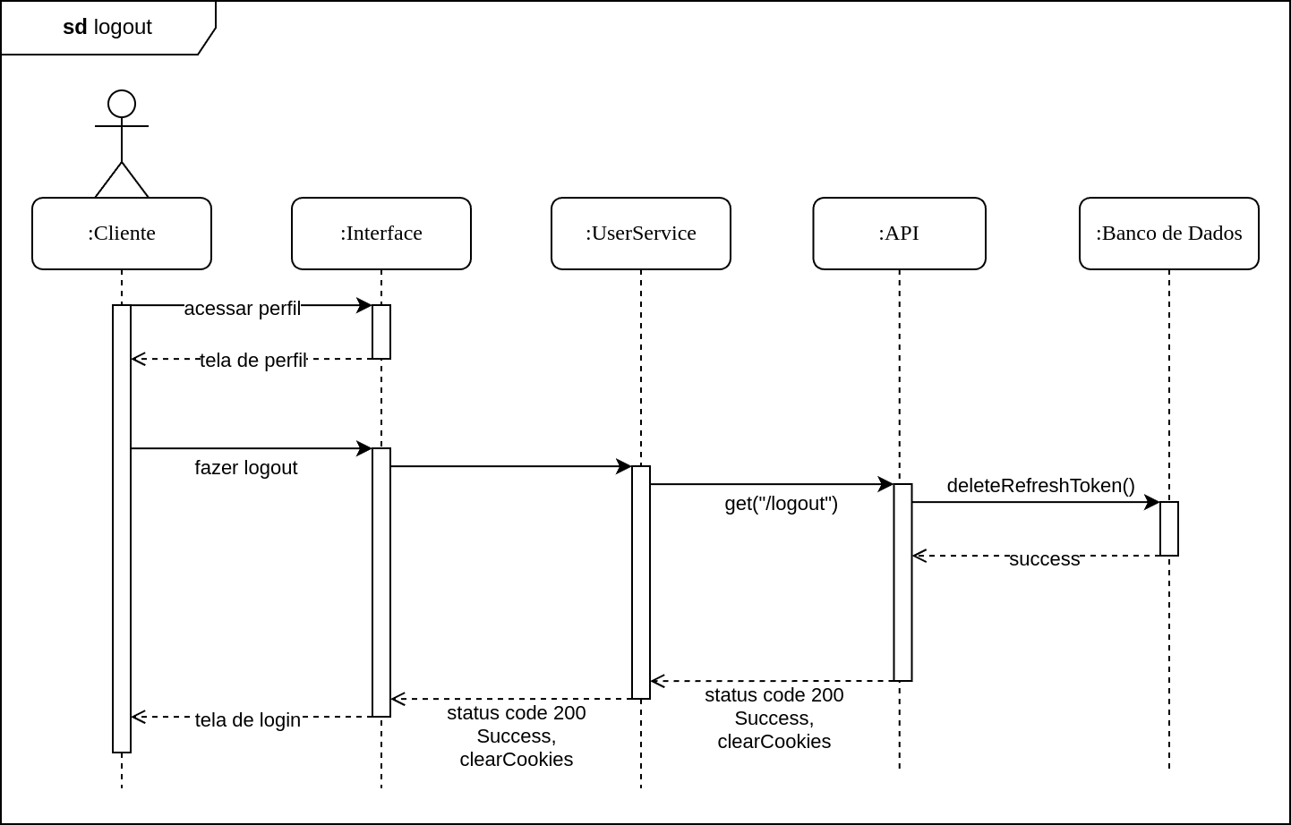 diagrama-sequencia-logout
