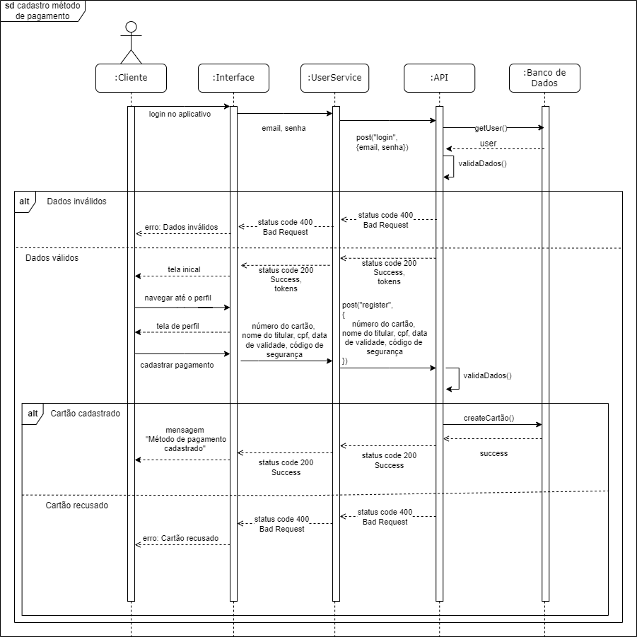 diagrama-sequencia-pagamento
