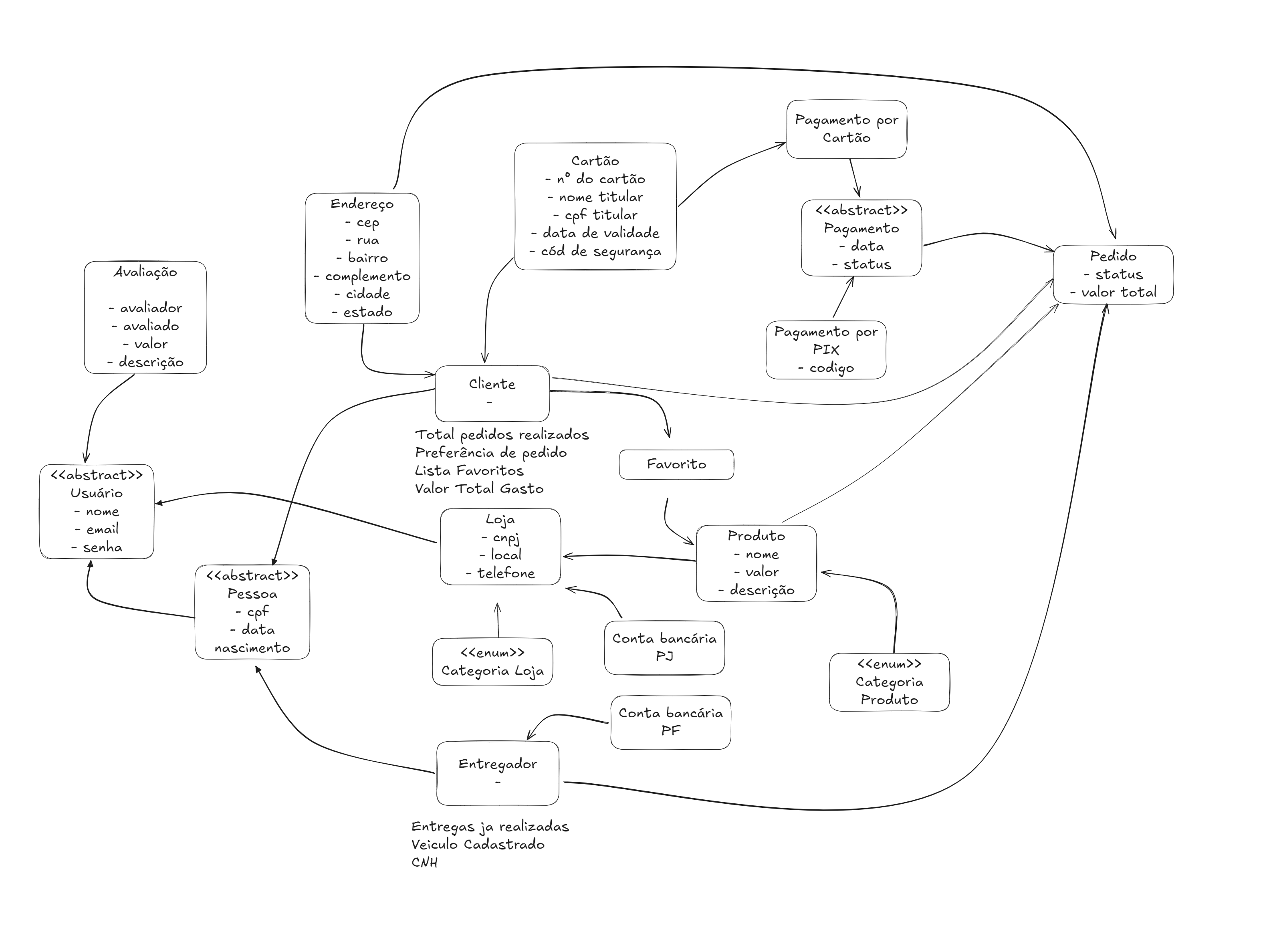 brainstorming-classes