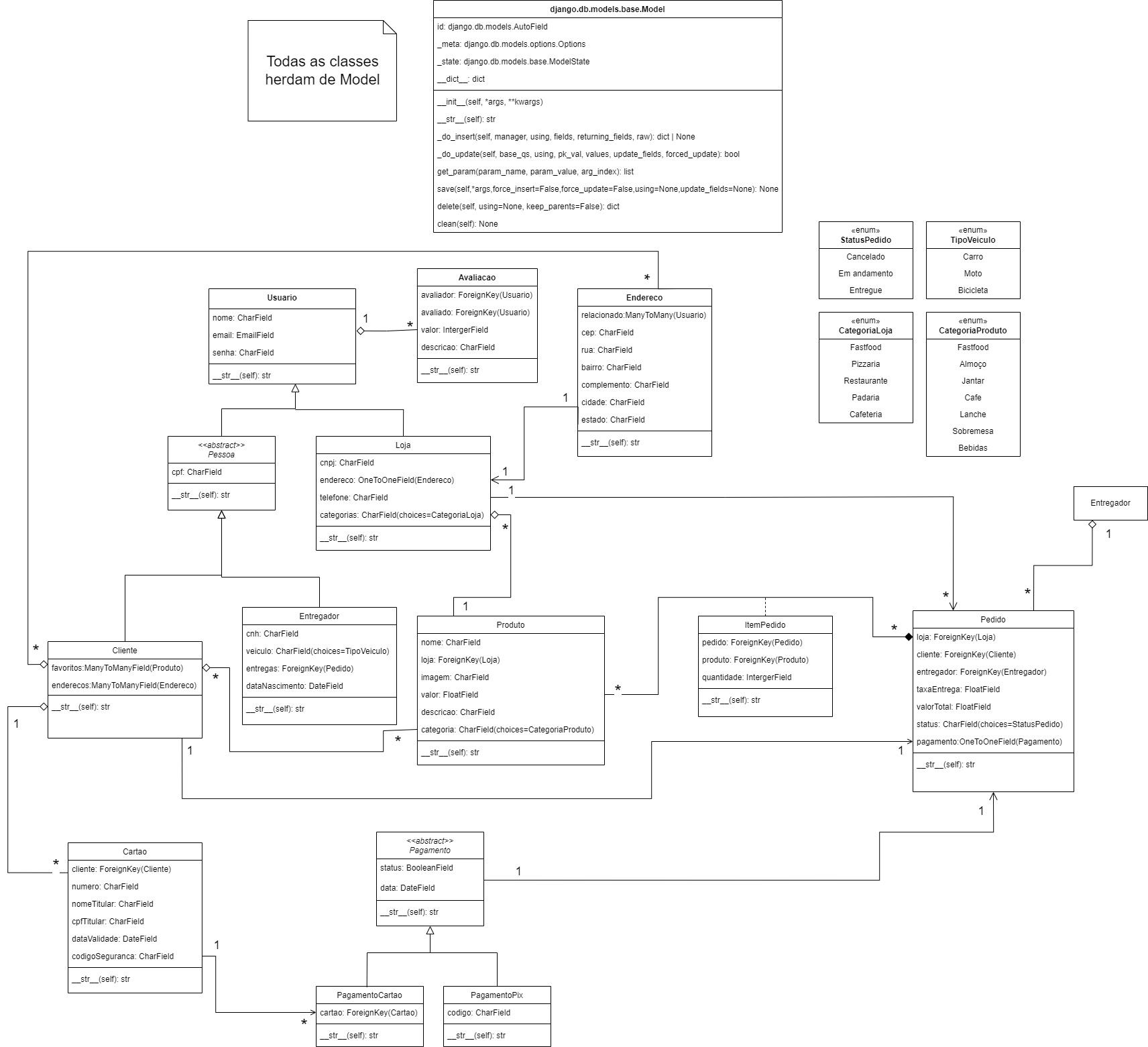 diagrama-de-classes