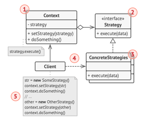 estrutura-strategy